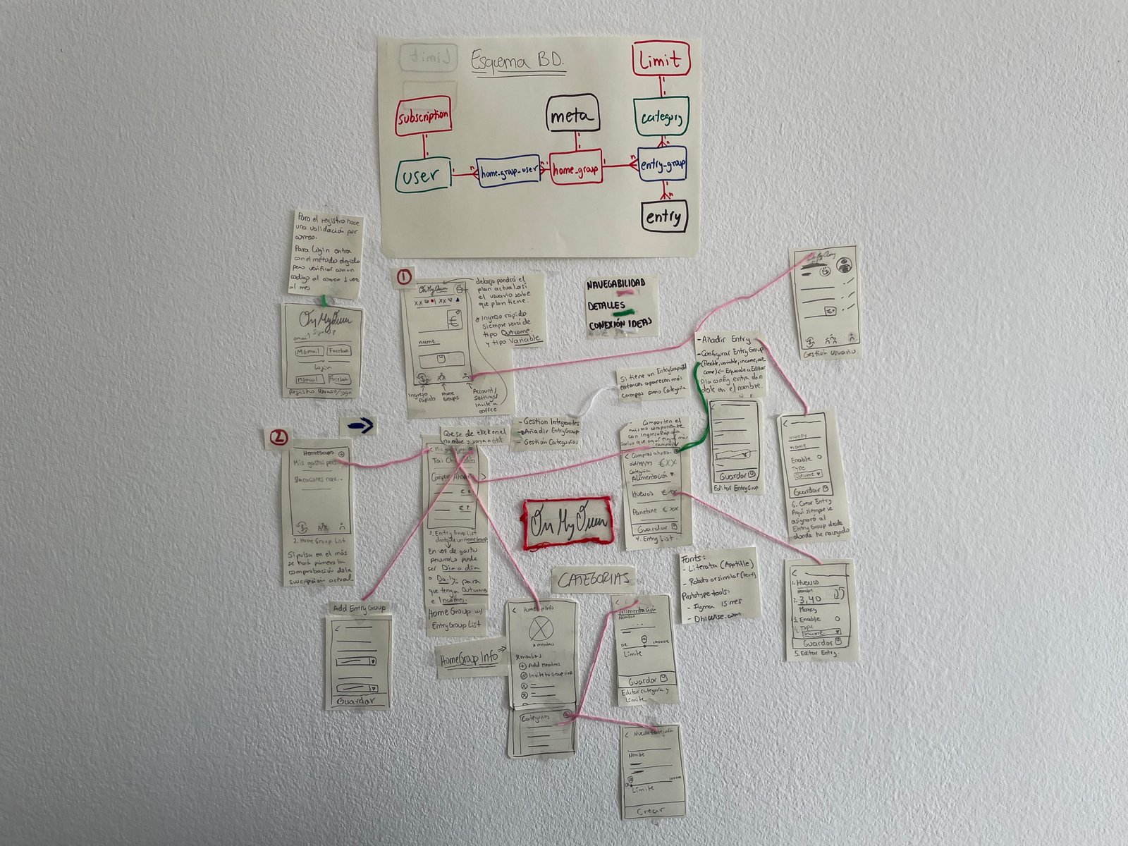 Mapa de navegacion de OMONI en la pared